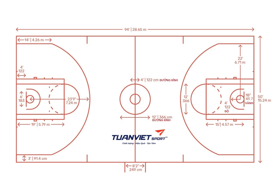 Kích thước sân bóng rổ 5x5 đạt tiêu chuẩn FIBA