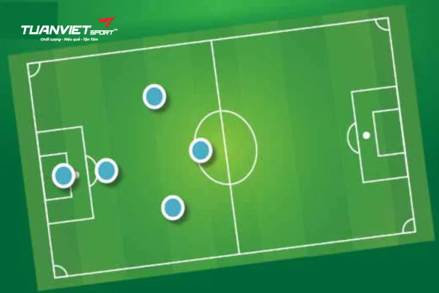 Diện Tích Sân Bóng Đá 5 Người: Quy Chuẩn Và Chi Tiết