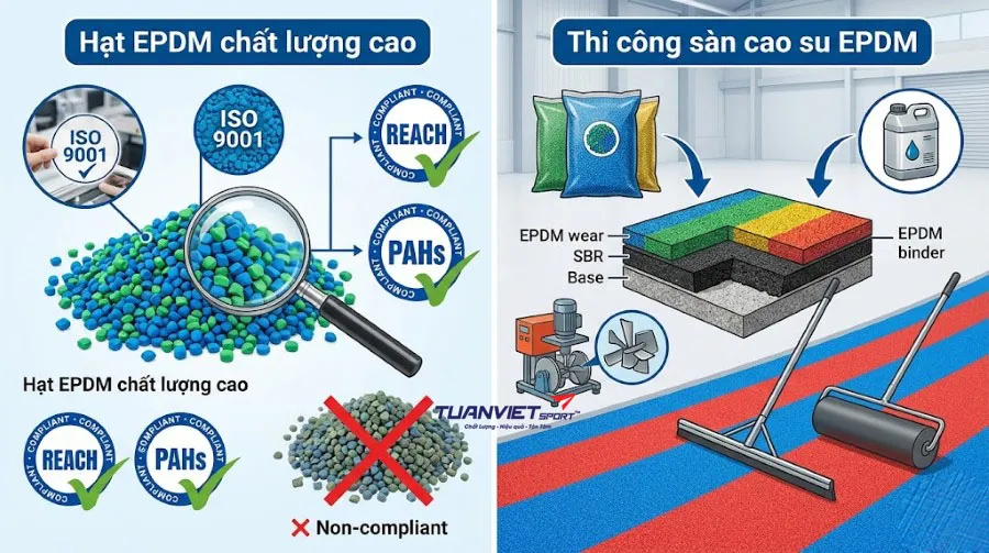 Hạt EPDM chất lượng cao đạt ISO 9001 REACH PAHs có gì khác biệt?