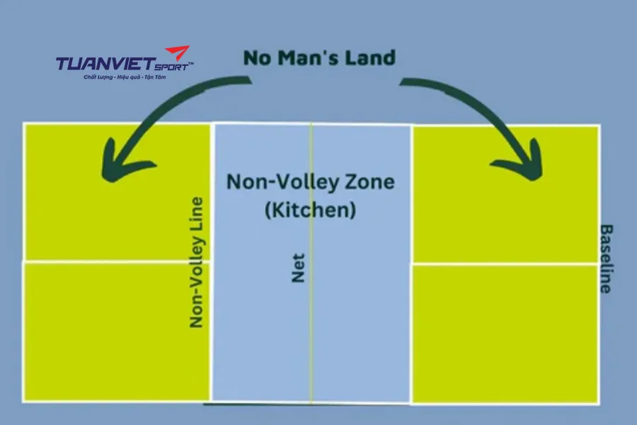 Kỹ thuật “theo bóng” giúp cải thiện vị trí đứng trong pickleball