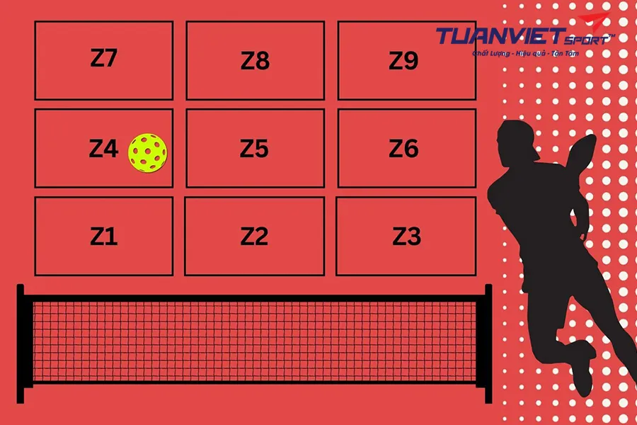 Tận dụng mô hình 9 vùng không gian để kiểm soát bóng trong Pickleball