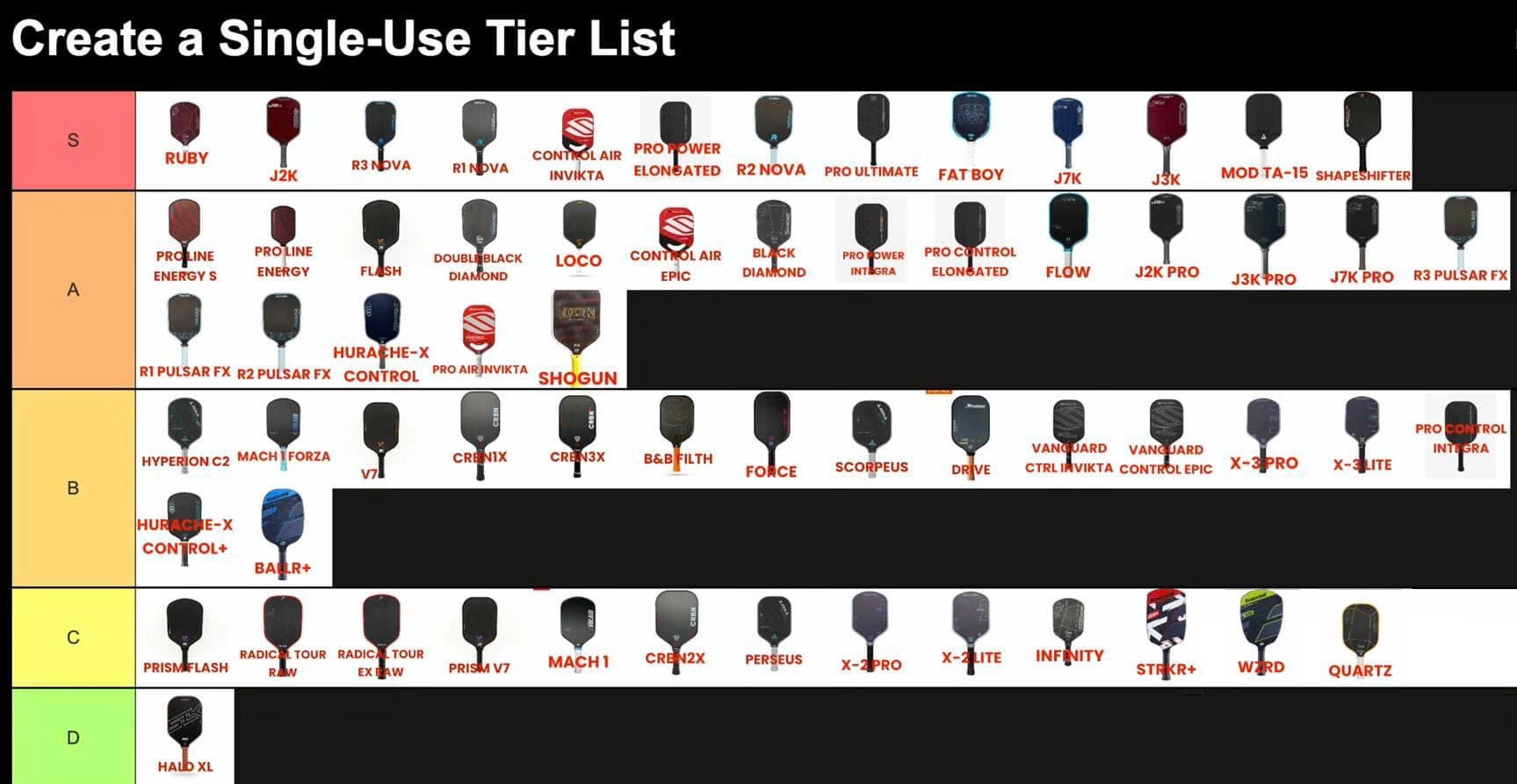 Bảng xếp hạng vợt Pickleball tốt nhất 2024