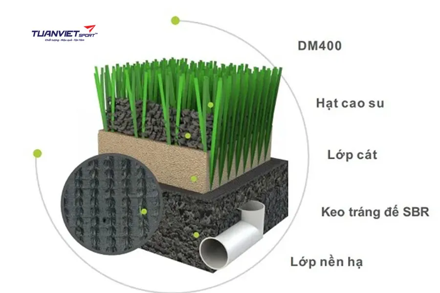T&igrave;m Hiểu T&aacute;c Động Của Cỏ Nh&acirc;n Tạo Đến Sức Khỏe Trẻ Em