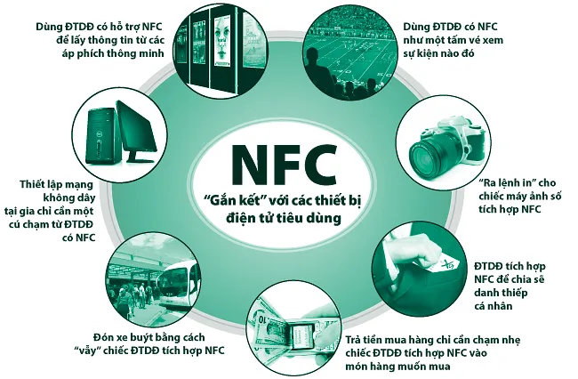 NFC - Giao dịch cận truyền th&ocirc;ng
