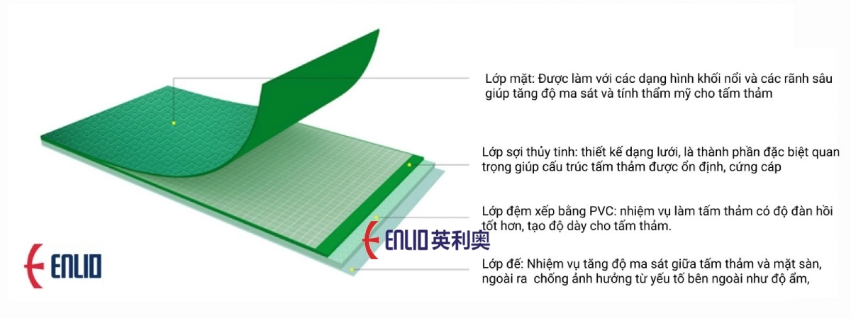 Thảm cầu lông, bảng giá thảm cầu lông Enlio, Alite, BWF, thảm giá rẻ