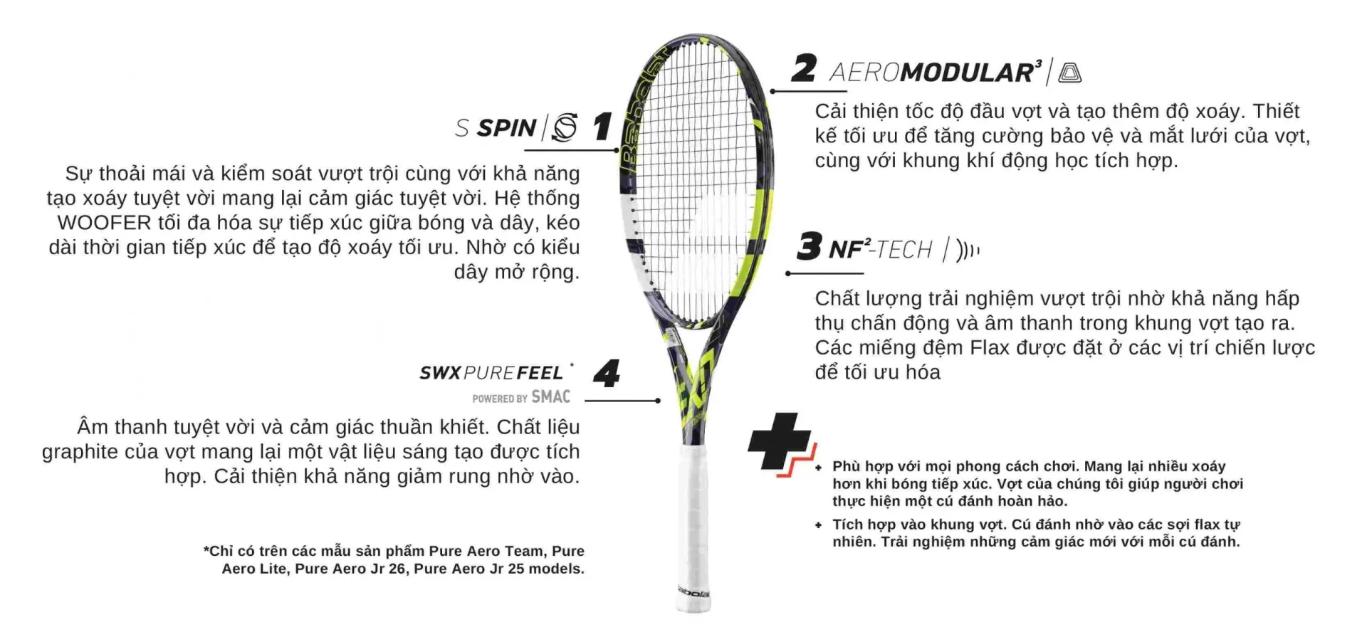 Đặc điểm của vợt tennis Babolat Pure Aero