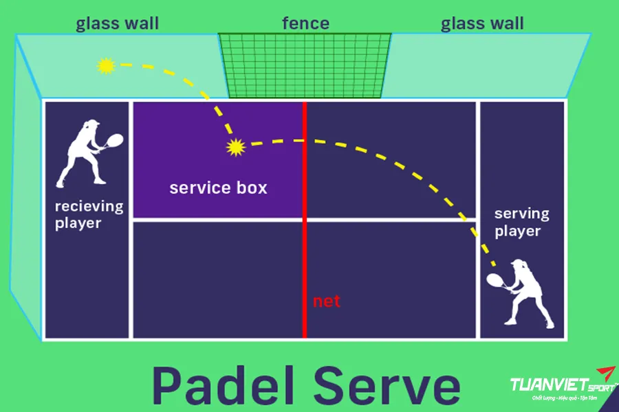 Luật chơi Padel