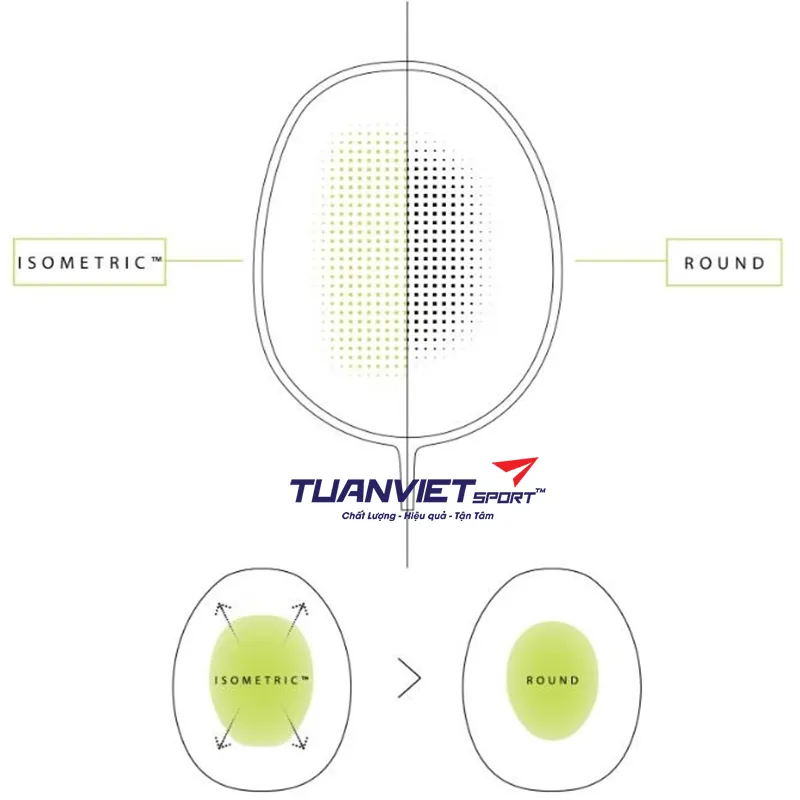 C&ocirc;ng nghệ Isometric của Vợt Cầu L&ocirc;ng Yonex Astrox 88S Tour 2024 Ch&iacute;nh H&atilde;ng