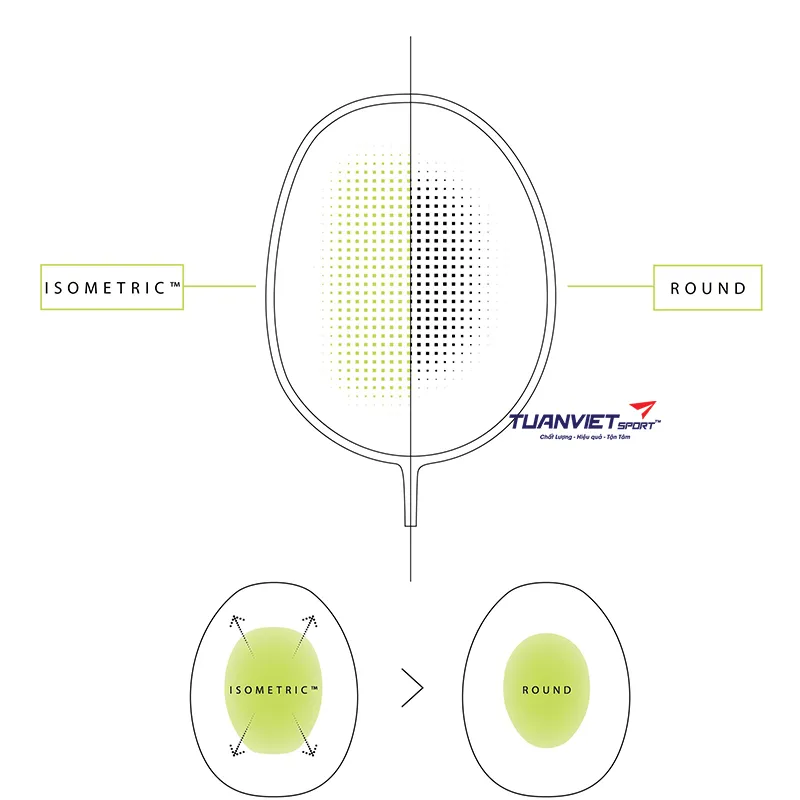 Vợt cầu l&ocirc;ng Yonex Astrox 68S