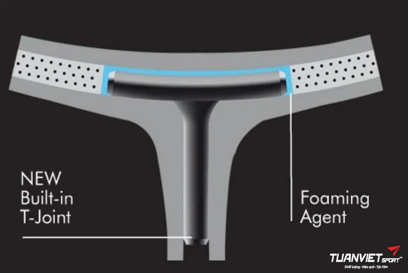 Vợt cầu l&ocirc;ng Yonex Nanoflare 700 Pro 2024