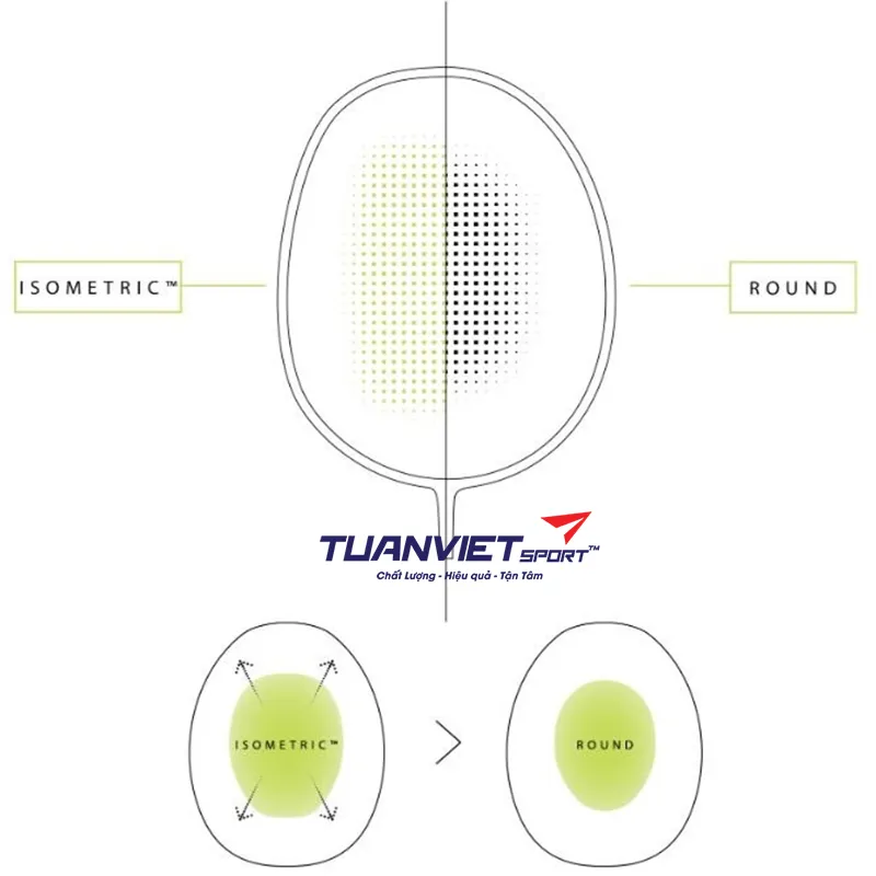 Vợt cầu l&ocirc;ng Yonex Voltric Lite