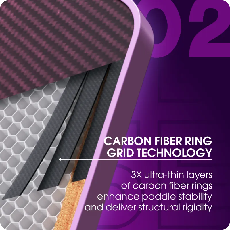 Công nghệ của Vợt Pickleball Apes Pulse X - Apes Pulse Series