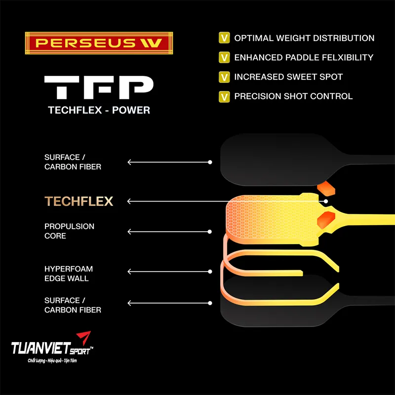 C&ocirc;ng nghệ nổi bật của Vợt Pickleball Joola Perseus Pro IV - Year of The Horse Edition