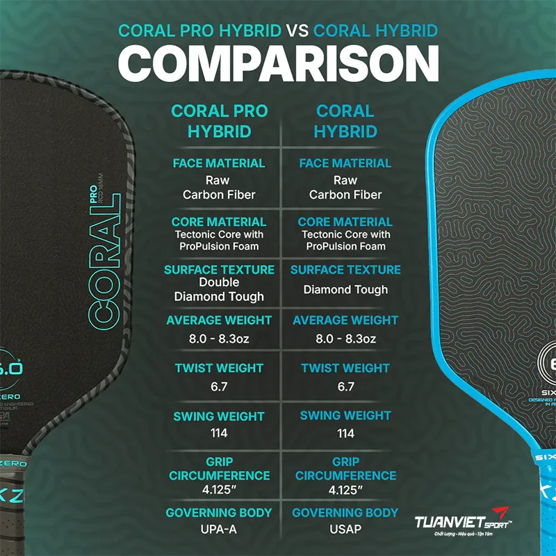 Vợt Pickleball Six Zero Coral Pro Hybrid 16mm