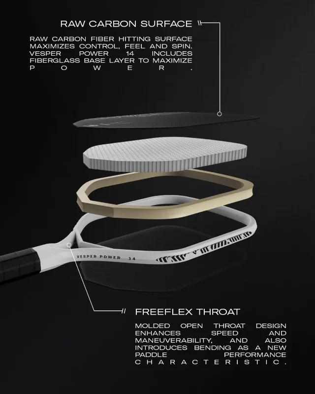 Công nghệ của Vợt Pickleball Wilson Vesper Control 17