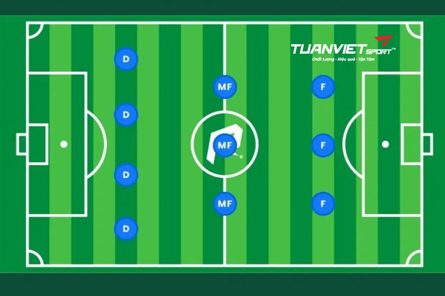 C&aacute;c vị tr&iacute; tr&ecirc;n s&acirc;n b&oacute;ng đ&aacute;: nhiệm vụ từng vị tr&iacute; v&agrave; sơ đồ đội h&igrave;nh