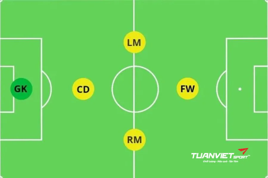 các vị trí trên sân bóng đá