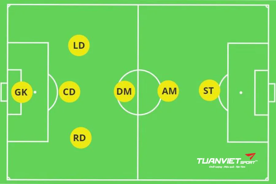các vị trí trên sân bóng đá