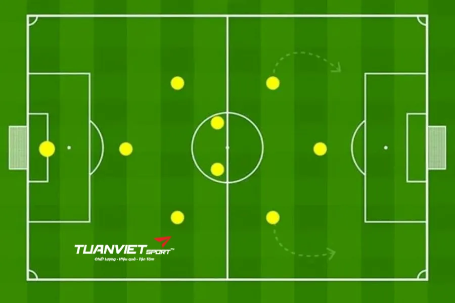 các vị trí trên sân bóng đá