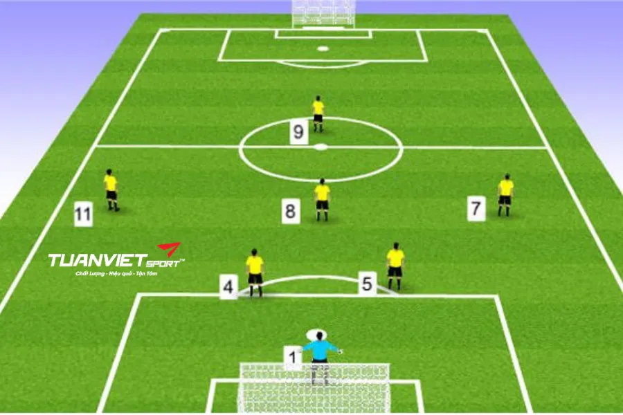 các vị trí trên sân bóng đá