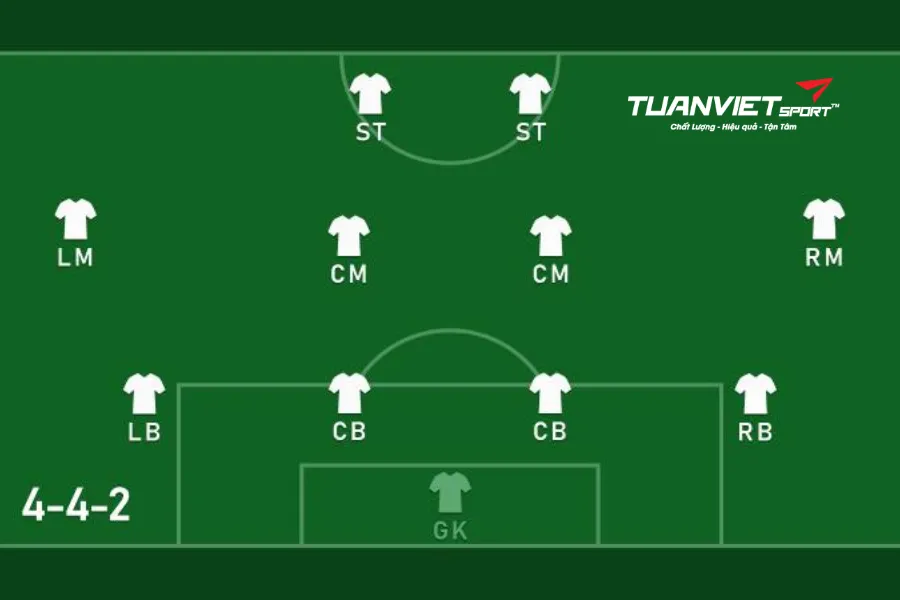 C&aacute;c vị tr&iacute; tr&ecirc;n s&acirc;n b&oacute;ng đ&aacute;: nhiệm vụ từng vị tr&iacute; v&agrave; sơ đồ đội h&igrave;nh