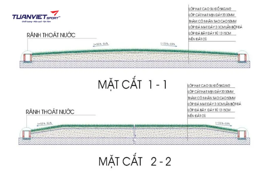 cấu tạo mặt sân bóng đá cỏ tự nhiên