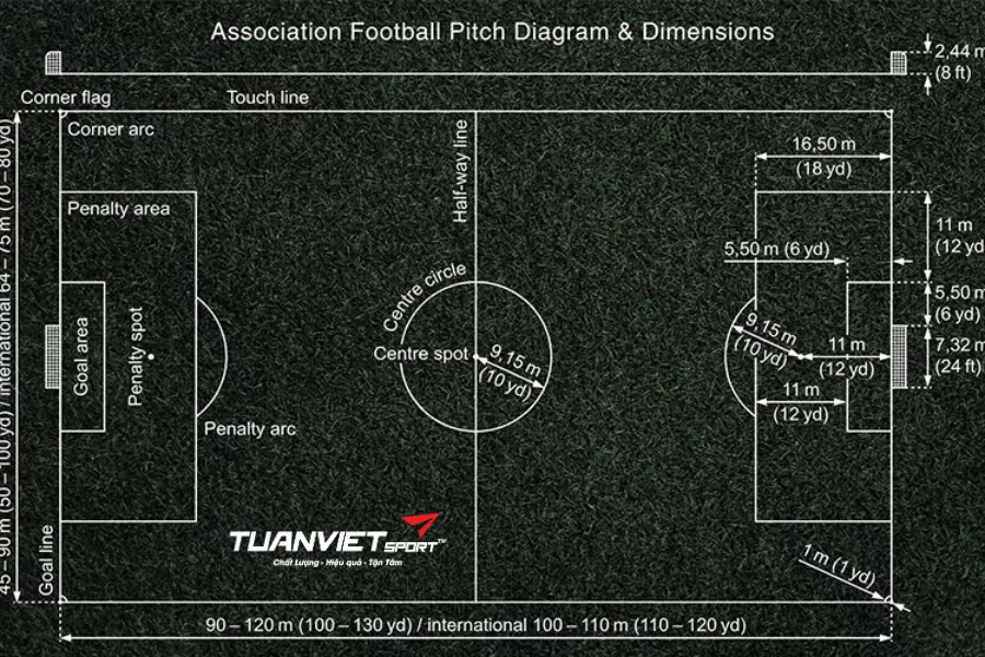 chiều dài sân bóng đá 11 người chuẩn quốc tế
