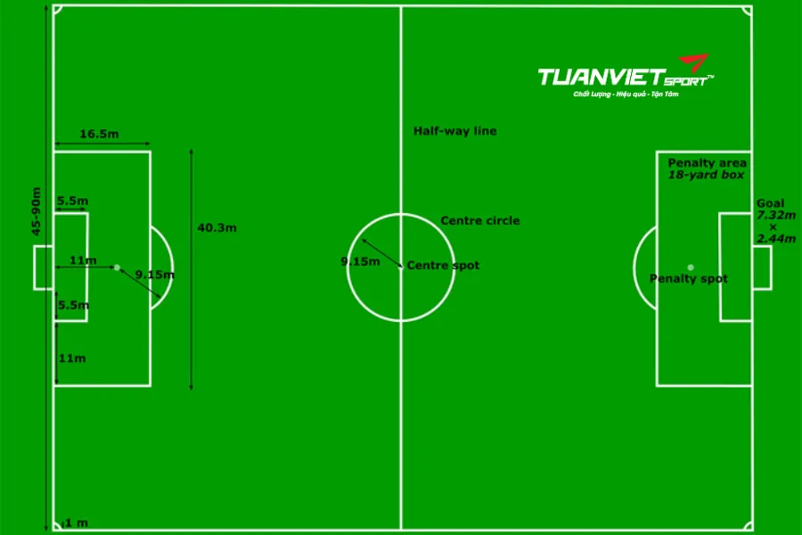 diện tích sân bóng đá 11 người