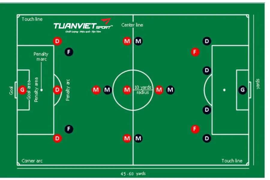 kích thước sân bóng đá mini