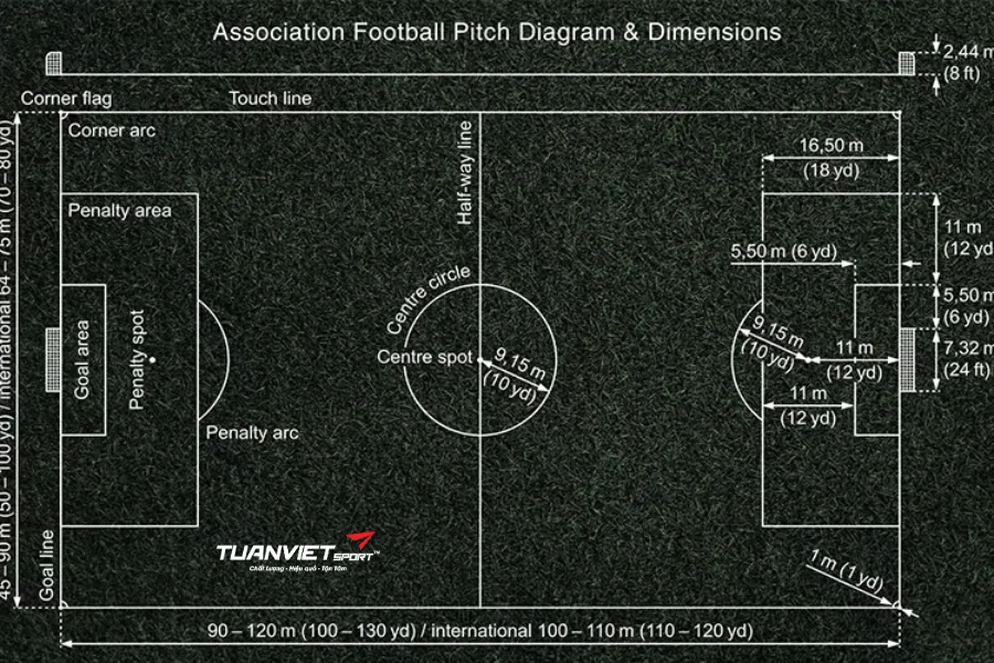 k&iacute;ch thước s&acirc;n b&oacute;ng đ&aacute; 11 người