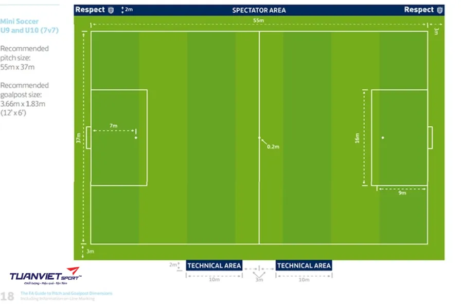 k&iacute;ch thước s&acirc;n b&oacute;ng đ&aacute; 7 người