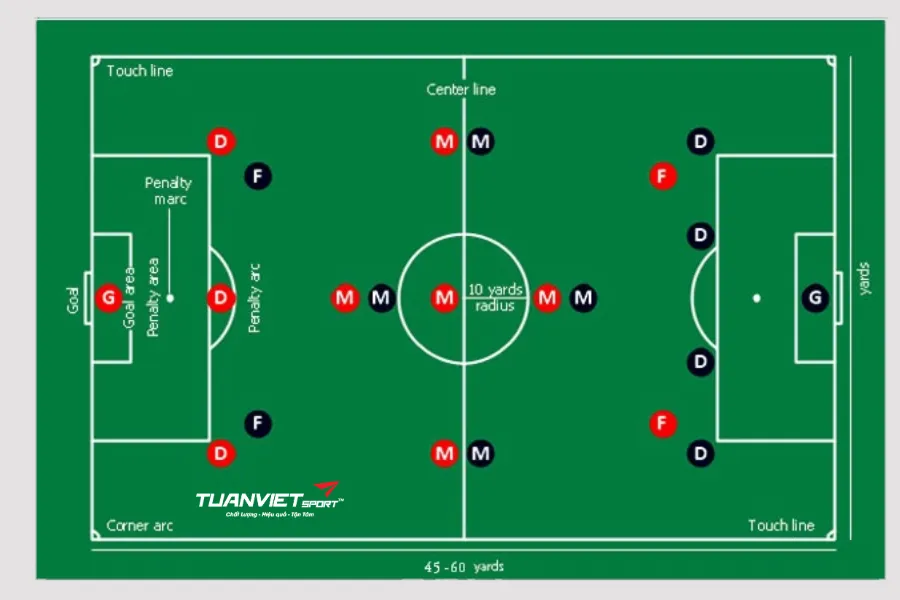 k&iacute;ch thước s&acirc;n b&oacute;ng đ&aacute; 9 người