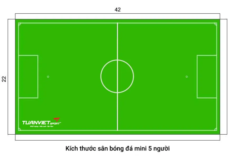 k&iacute;ch thước s&acirc;n b&oacute;ng đ&aacute; mini 5 người