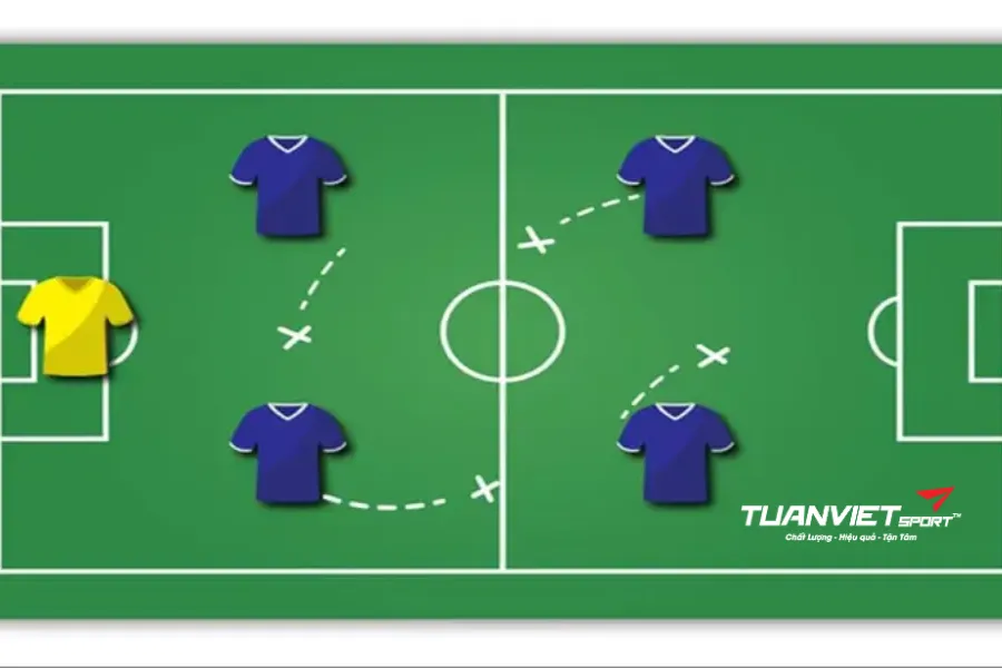 luật bóng đá sân 5