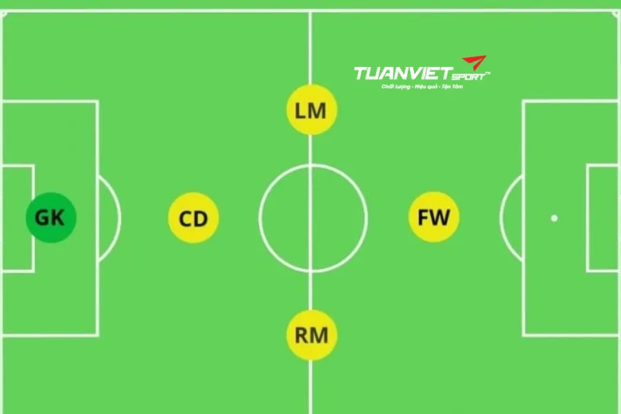 luật bóng đá sân 5