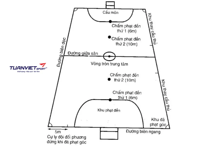 luật bóng đá sân 5