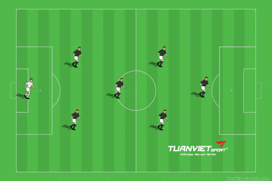 luật bóng đá sân 7