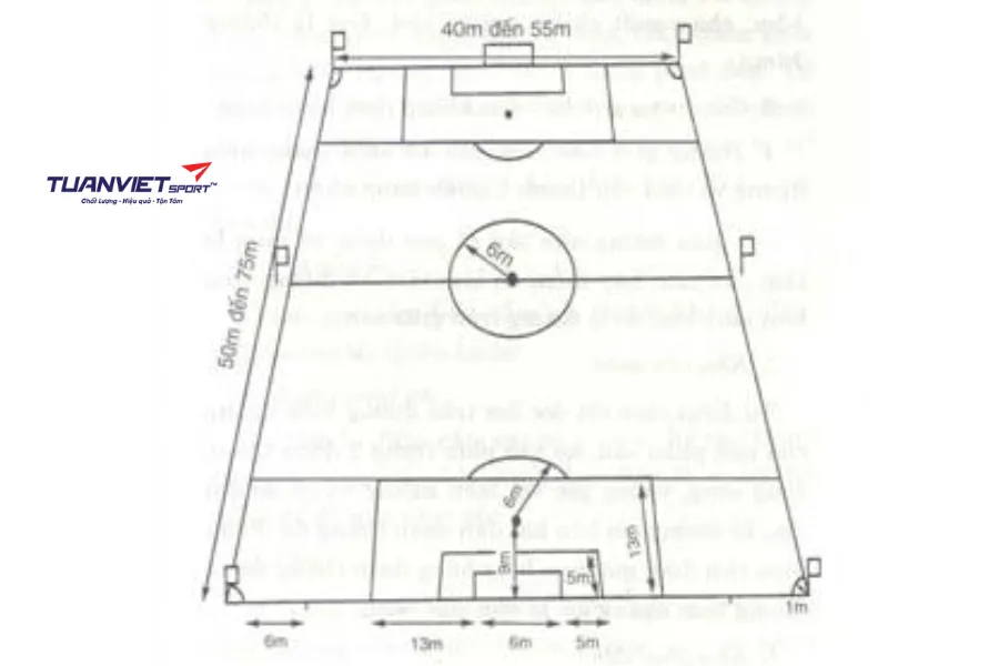 luật bóng đá sân 7