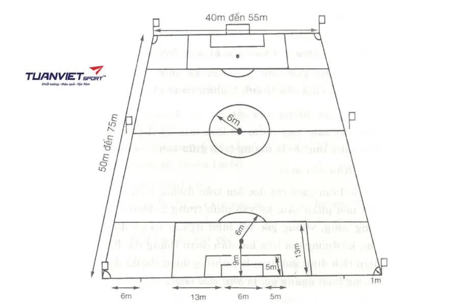 tiêu chuẩn sân bóng đá 7 người