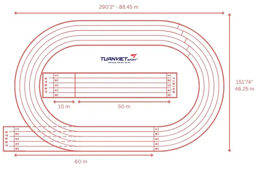 C&aacute;ch t&iacute;nh k&iacute;ch thước đường chạy điền kinh chuẩn IAAF từ b&aacute;n k&iacute;nh đến l&agrave;n chạy