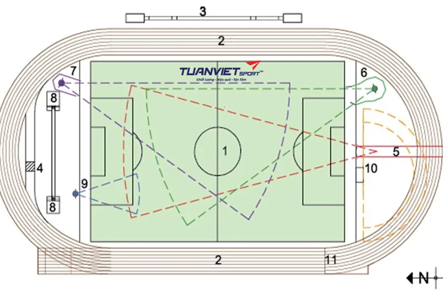 Cấu tạo đường chạy điền kinh ti&ecirc;u chuẩn v&agrave; c&aacute;c lớp bề mặt quan trọng