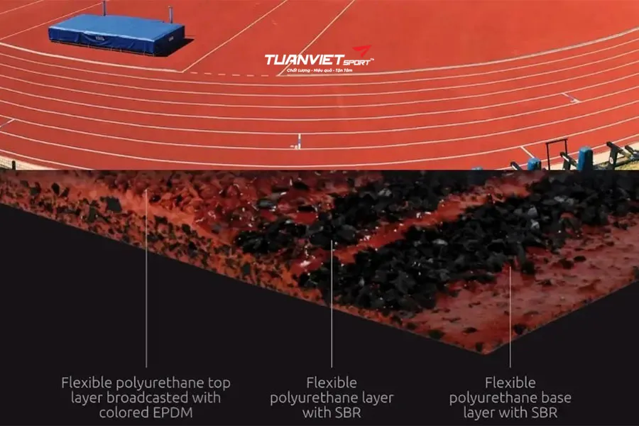 Cấu tạo đường chạy điền kinh ti&ecirc;u chuẩn v&agrave; c&aacute;c lớp bề mặt quan trọng