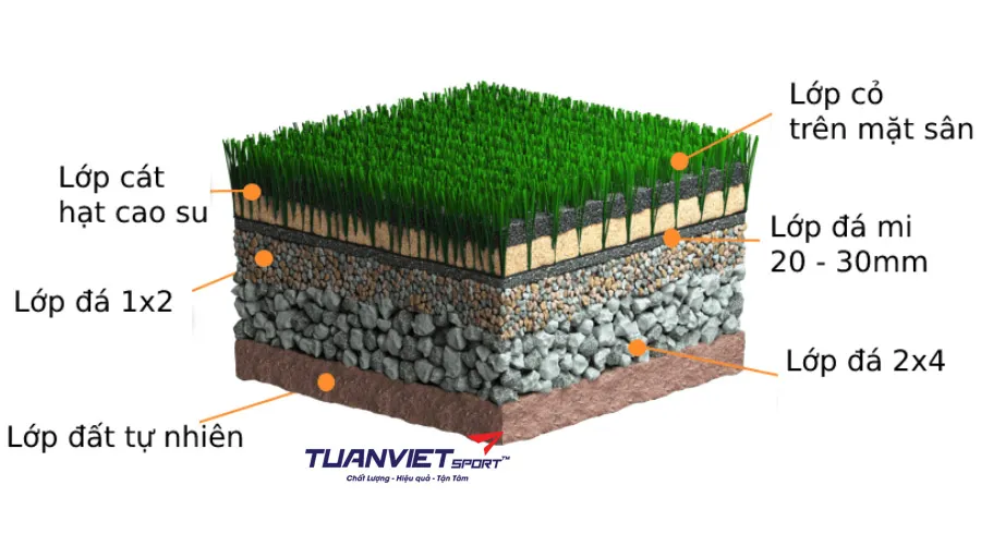 Thi C&ocirc;ng S&acirc;n B&oacute;ng Đ&aacute;: Tổng Quan To&agrave;n Bộ Quy Tr&igrave;nh V&agrave; Hạng Mục