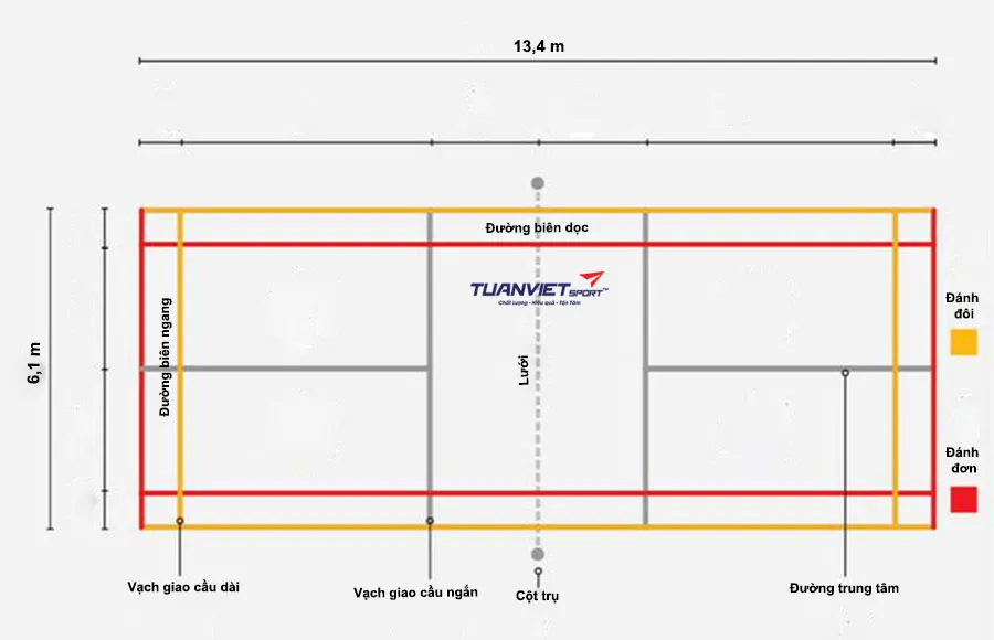 Hướng dẫn thi công sân cầu lông ngoài trời đúng kỹ thuật và an toàn