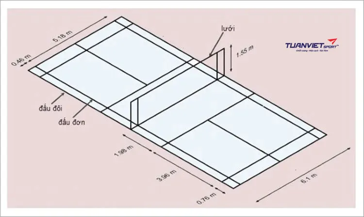 Quy Tr&igrave;nh Thi C&ocirc;ng Sơn S&acirc;n Cầu L&ocirc;ng Đạt Chuẩn Thi Đấu BWF Chi Tiết Từng Bước