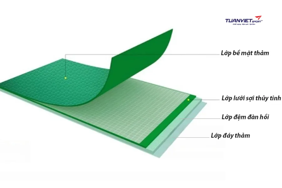 Thi c&ocirc;ng thảm s&acirc;n cầu l&ocirc;ng: Quy tr&igrave;nh ti&ecirc;u chuẩn v&agrave; những lưu &yacute; quan trọng