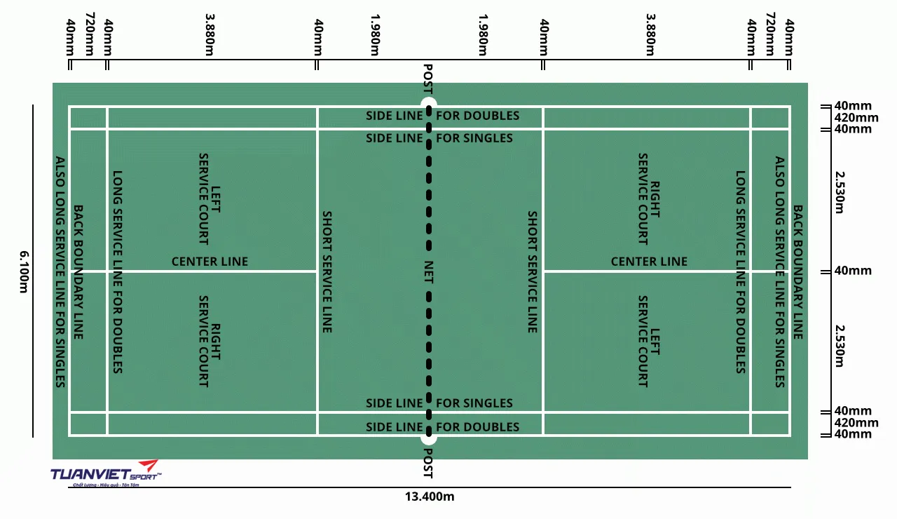T&igrave;m hiểu sơ đồ s&acirc;n cầu l&ocirc;ng ti&ecirc;u chuẩn theo quy định thi đấu quốc tế