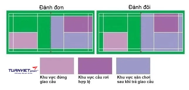 T&igrave;m hiểu sơ đồ s&acirc;n cầu l&ocirc;ng ti&ecirc;u chuẩn theo quy định thi đấu quốc tế