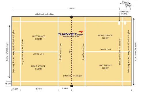 &Yacute; nghĩa c&aacute;c vạch tr&ecirc;n s&acirc;n cầu l&ocirc;ng v&agrave; phạm vi giao nhận cầu theo luật chuẩn