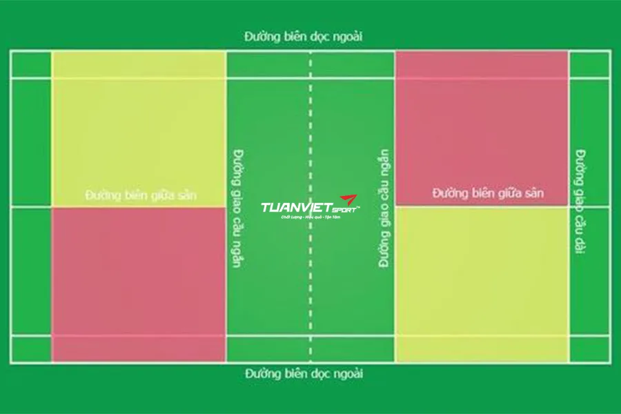 &Yacute; nghĩa c&aacute;c vạch tr&ecirc;n s&acirc;n cầu l&ocirc;ng v&agrave; phạm vi giao nhận cầu theo luật chuẩn